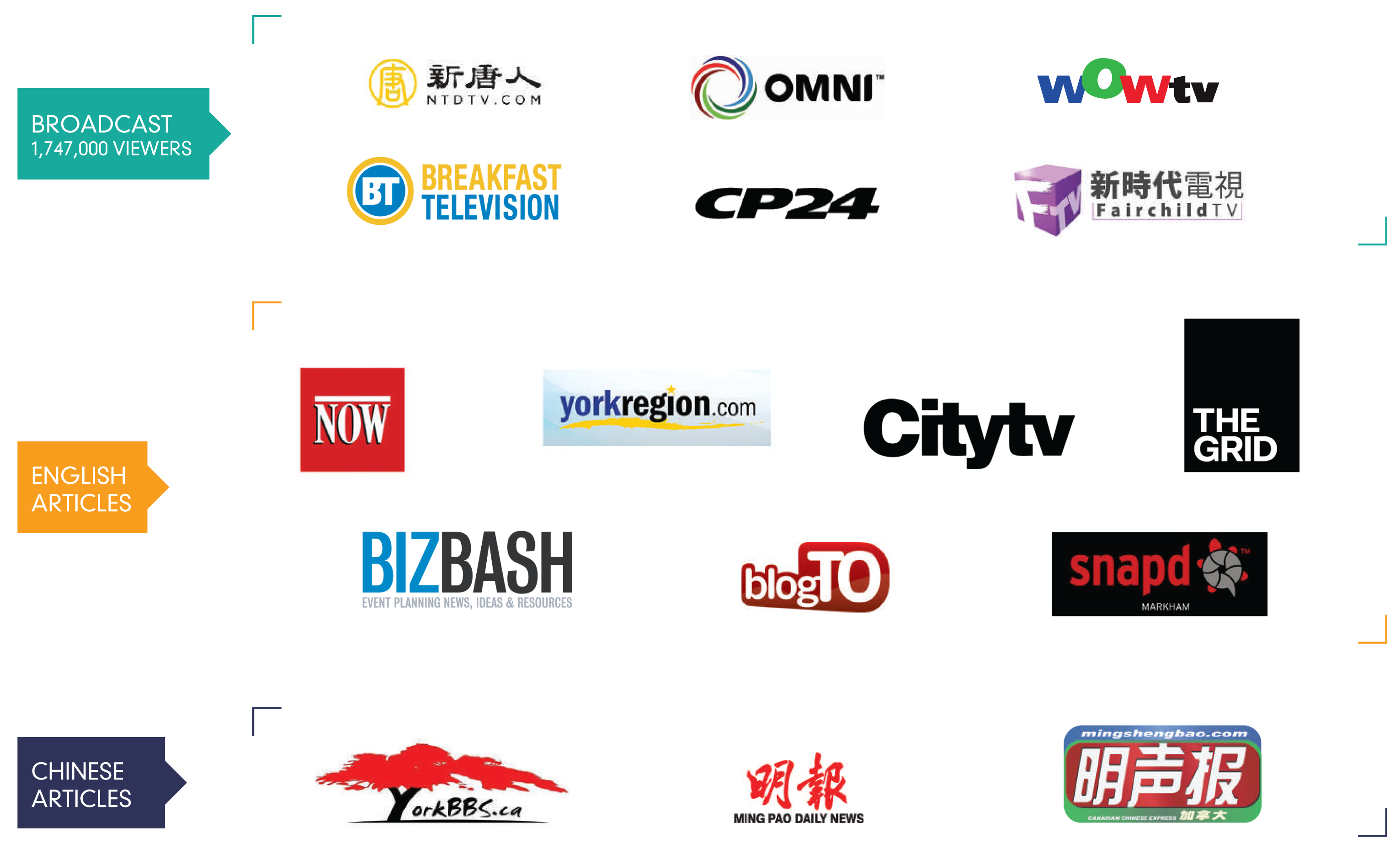 Media Coverage